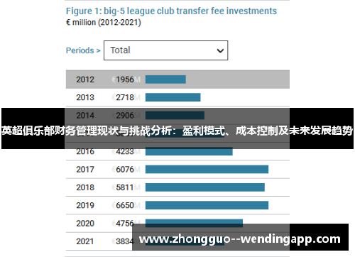 英超俱乐部财务管理现状与挑战分析：盈利模式、成本控制及未来发展趋势