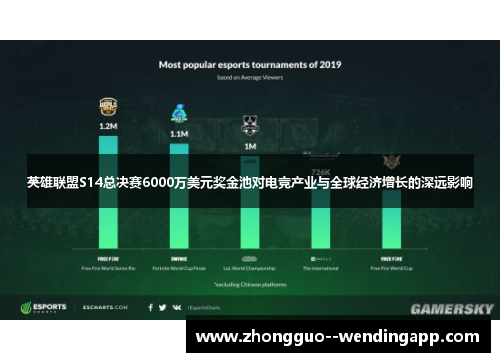 英雄联盟S14总决赛6000万美元奖金池对电竞产业与全球经济增长的深远影响