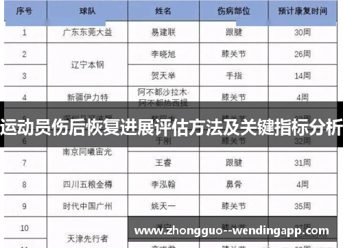 运动员伤后恢复进展评估方法及关键指标分析